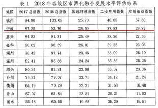 寧波傳統(tǒng)制造如何玩轉(zhuǎn)數(shù)字經(jīng)濟(jì)？這份榜單告訴你答案