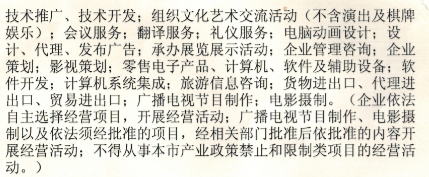 開票內(nèi)容與經(jīng)營范圍不符？流量服務(wù)費(fèi)與文化活動的合規(guī)性解析
